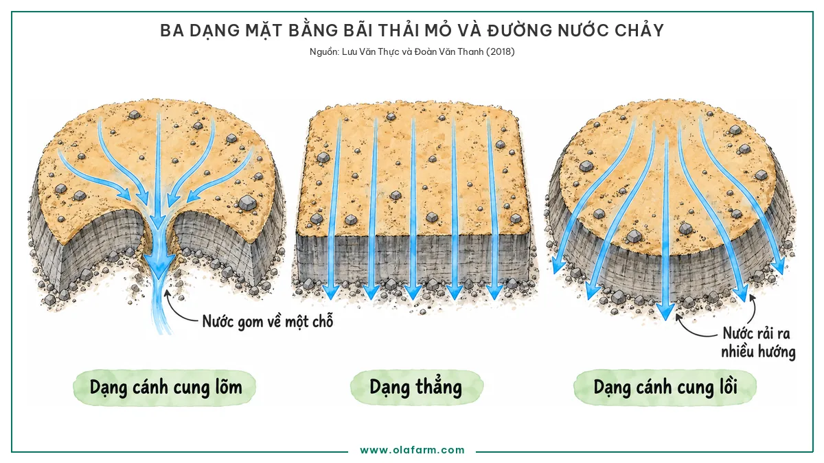 Chống sạt lở bãi thải mỏ: các nguyên nhân gây trượt lở và biện pháp phòng ngừa